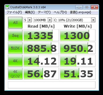 さくらVPS SSD Mem 8GB Bench